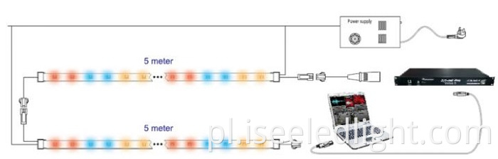 prowadnik do podłączenia prowadnicy taśmy led strip connection guide